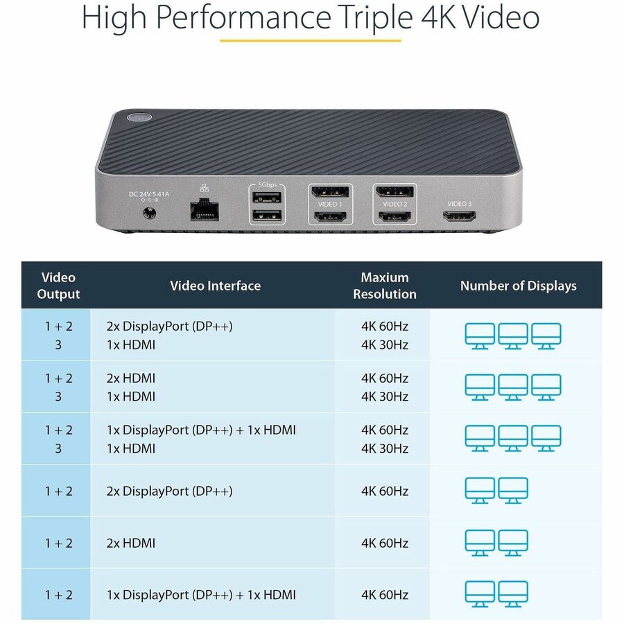 Alternate-Image1 Image for StarTech.com USB-C Triple Monitor Docking Station - Triple 4K HDMI/DP USB-C Dock - 5x USB Hub - GbE - 100W PD - Universal / Multi Monitor