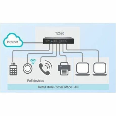 Alternate-Image1 Image for SonicWall TZ580 Network Security/Firewall Appliance